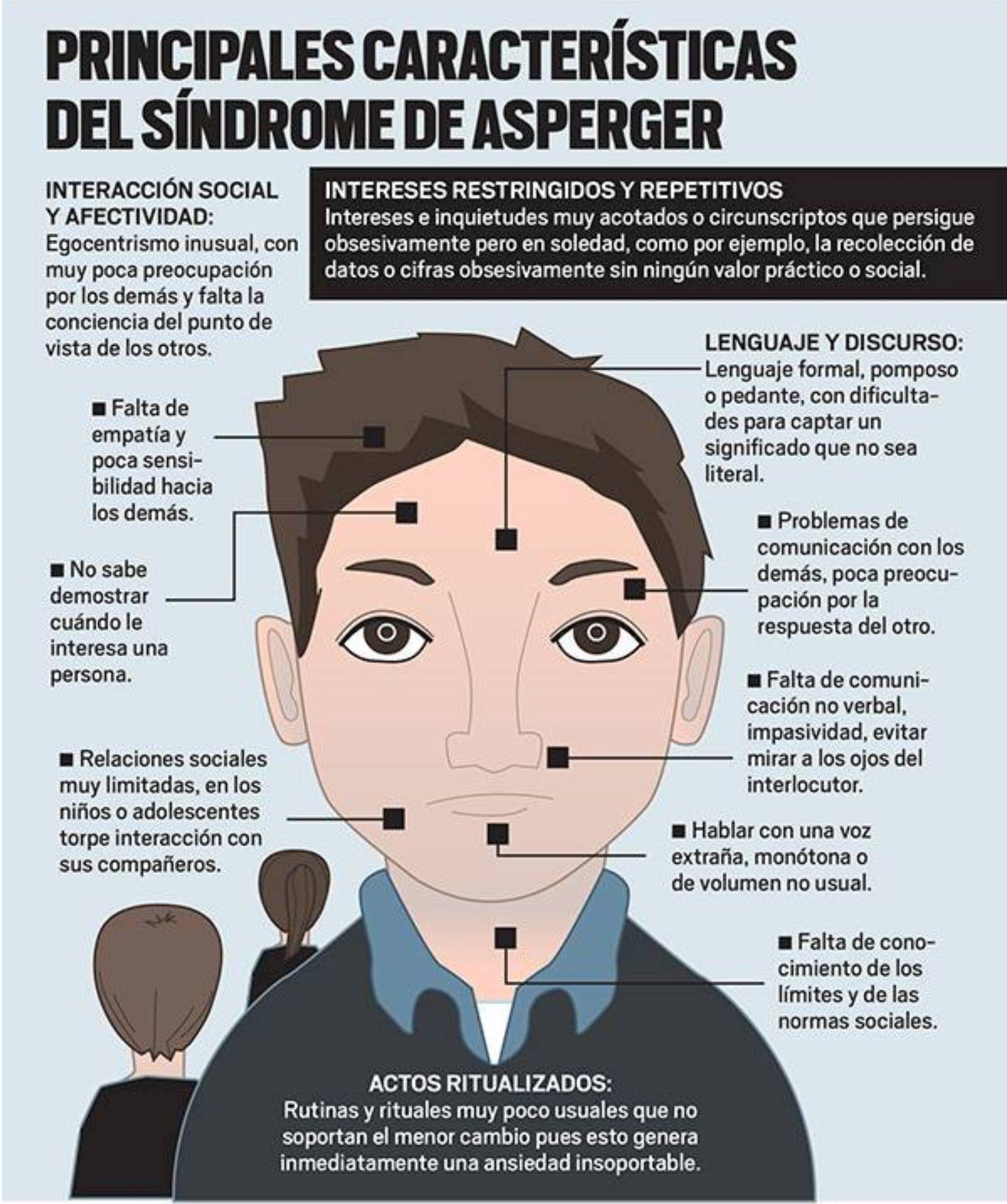 Fuente: Google.com